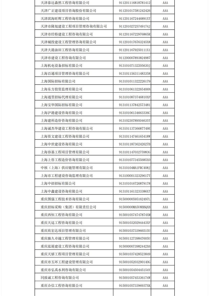 中国招标投标协会招标代理机构2021年信用评价结果公示_04.jpg