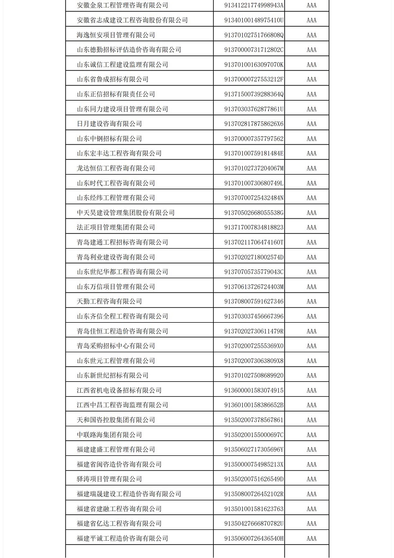 中国招标投标协会招标代理机构2021年信用评价结果公示_08.jpg