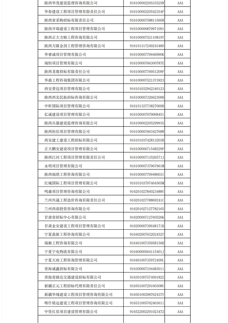 中国招标投标协会招标代理机构2021年信用评价结果公示_13.jpg